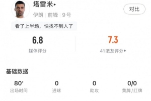 塔雷米全场数据：1射门中框1关键传球+81%传球成功率，获评6.8分