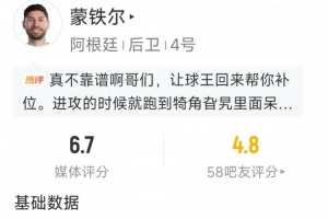 蒙铁尔本场数据：2次解围，2次抢断，1次拦截，评分6.7分