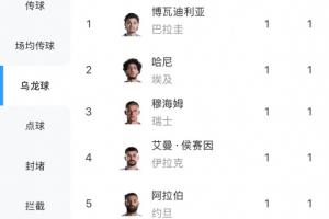 捷克vs墨西哥_1-独家爆料cctv-NGZP1520在线观看_捷克vs墨西哥_1-独家爆料cctv-NGZP1520高清回放_捷克vs墨西哥_1-独家爆料cctv-NGZP1520比分预测