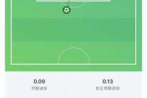 并列世界杯第一！梅西世界波破门，世界杯禁区外进球数5球