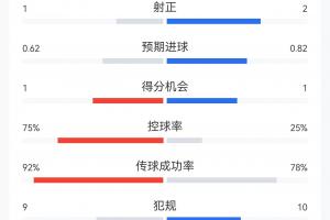 世界杯直播巴西vs海地-在线直播cctv-DXP0311直播_世界杯直播巴西vs海地-在线直播cctv-DXP0311免费观看_世界杯直播巴西vs海地-在线直播cctv-DXP0311高清回放
