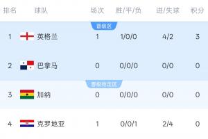 英格兰vs加纳-高清蓝光免费直播-ZLL0610在线观看_英格兰vs加纳-高清蓝光免费直播-ZLL0610免费高清直播_英格兰vs加纳-高清蓝光免费直播-ZLL0610比赛回放