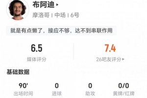 这场值多少？18岁布阿迪1射+0关键传球 3对抗1成功 获评6.5分
