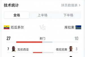 世界杯直播塞内加尔vs伊拉克-无插件极速比分-TKQK1020在线观看_世界杯直播塞内加尔vs伊拉克-无插件极速比分-TKQK1020免费高清直播_世界杯直播塞内加尔vs伊拉克-无插件极速比分-TKQK1020比赛回放