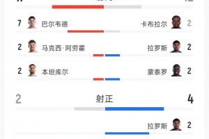 世界杯直播沙特阿拉伯vs乌拉圭-在线直播极速比分-LRXX0810在线观看_世界杯直播沙特阿拉伯vs乌拉圭-在线直播极速比分-LRXX0810免费高清直播_世界杯直播沙特阿拉伯vs乌拉圭-在线直播极速比分-LRXX0810比赛回放