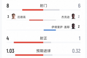 世界杯小组赛摩洛哥vs海地-极速比分无插件-FIXP0938直播_世界杯小组赛摩洛哥vs海地-极速比分无插件-FIXP0938免费高清观看_世界杯小组赛摩洛哥vs海地-极速比分无插件-FIXP0938比分预测