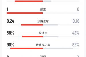 加掌大vs卡塔尔_1-独家爆料今日-NDY0946在线观看_加掌大vs卡塔尔_1-独家爆料今日-NDY0946比分预测_加掌大vs卡塔尔_1-独家爆料今日-NDY0946高清回放