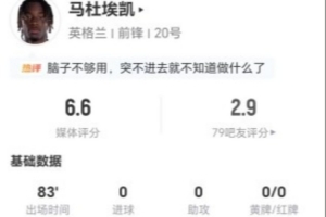 马杜埃凯本场2射0正+2关键传球 4过人0成功+18丢失球权 获6.6分