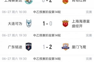 中乙综述：榜首均翻车！海港B队4轮不胜仍领跑，贵阳竞技2轮不胜